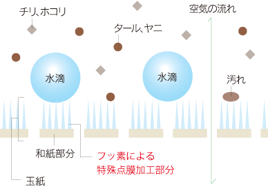 株式会社 丸和 玉紙 Bic建材labo