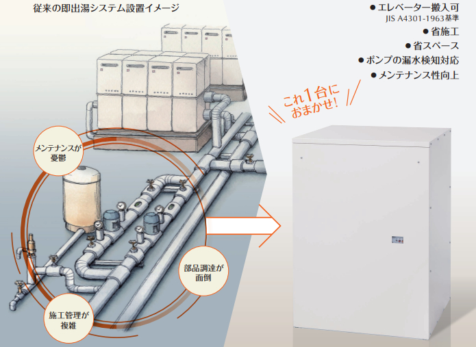 2022年のクリスマス ノーリツ NORITZ PCU-200-40-C 温水関連部材 温水機器部材