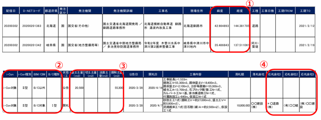 全国土木工事情報サービス「D-NET」 - ベーシック